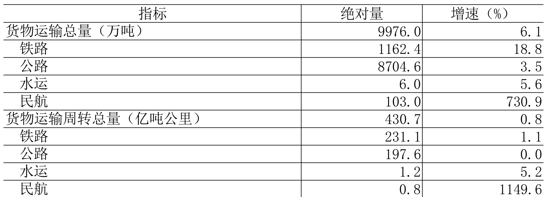 table