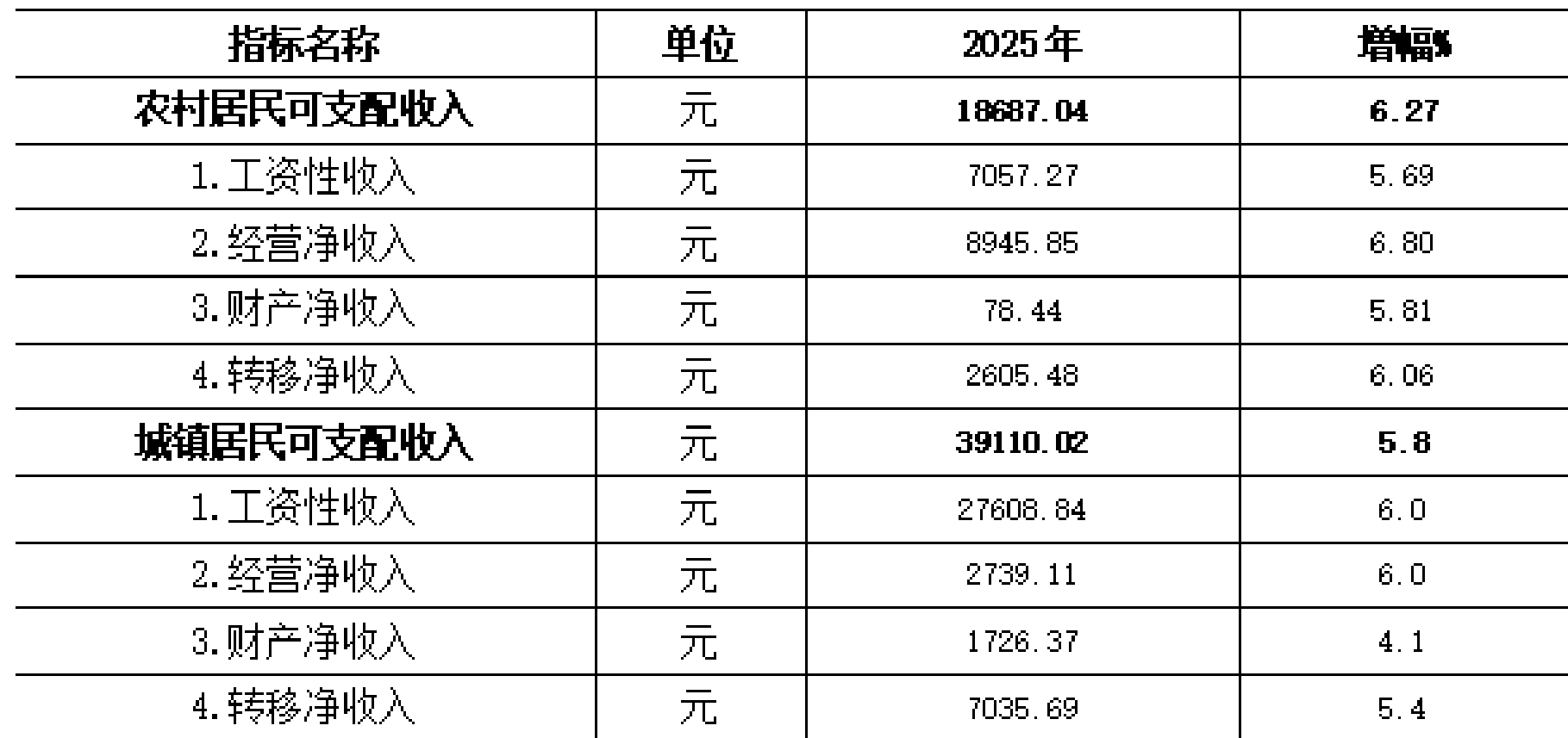 table