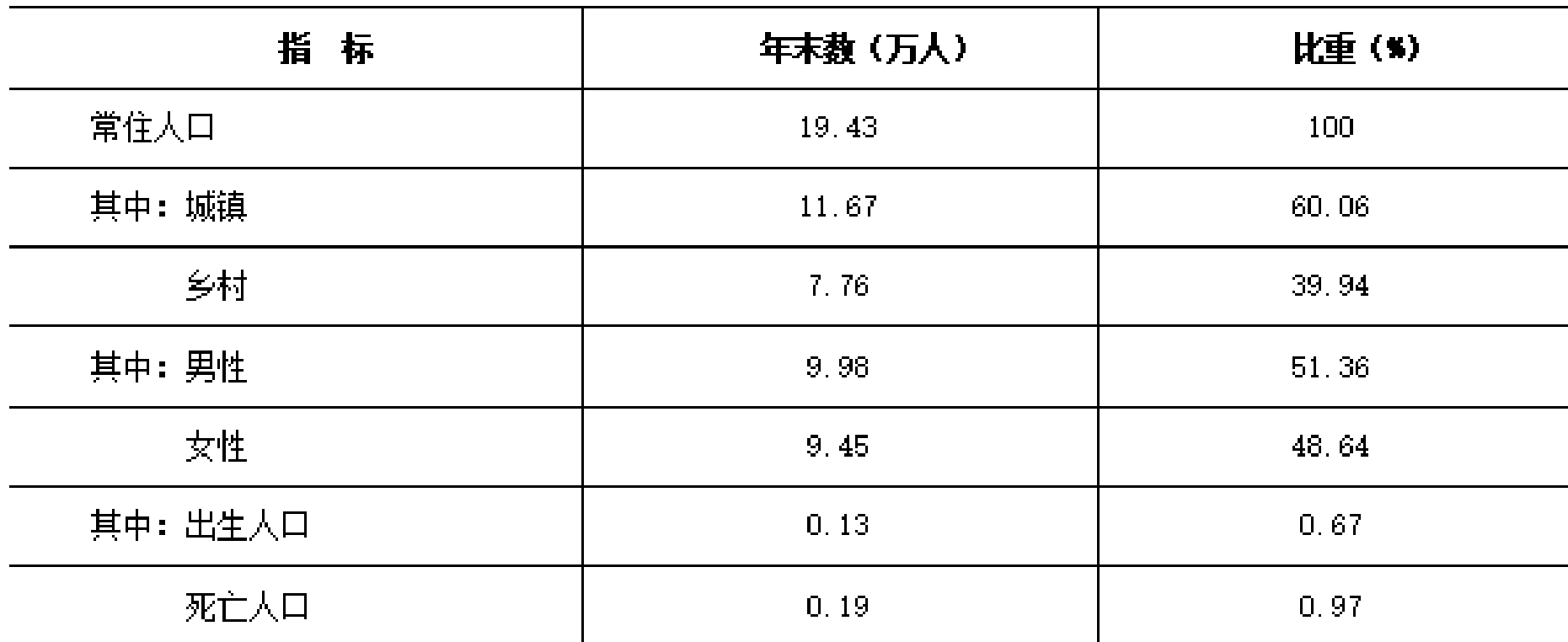 table