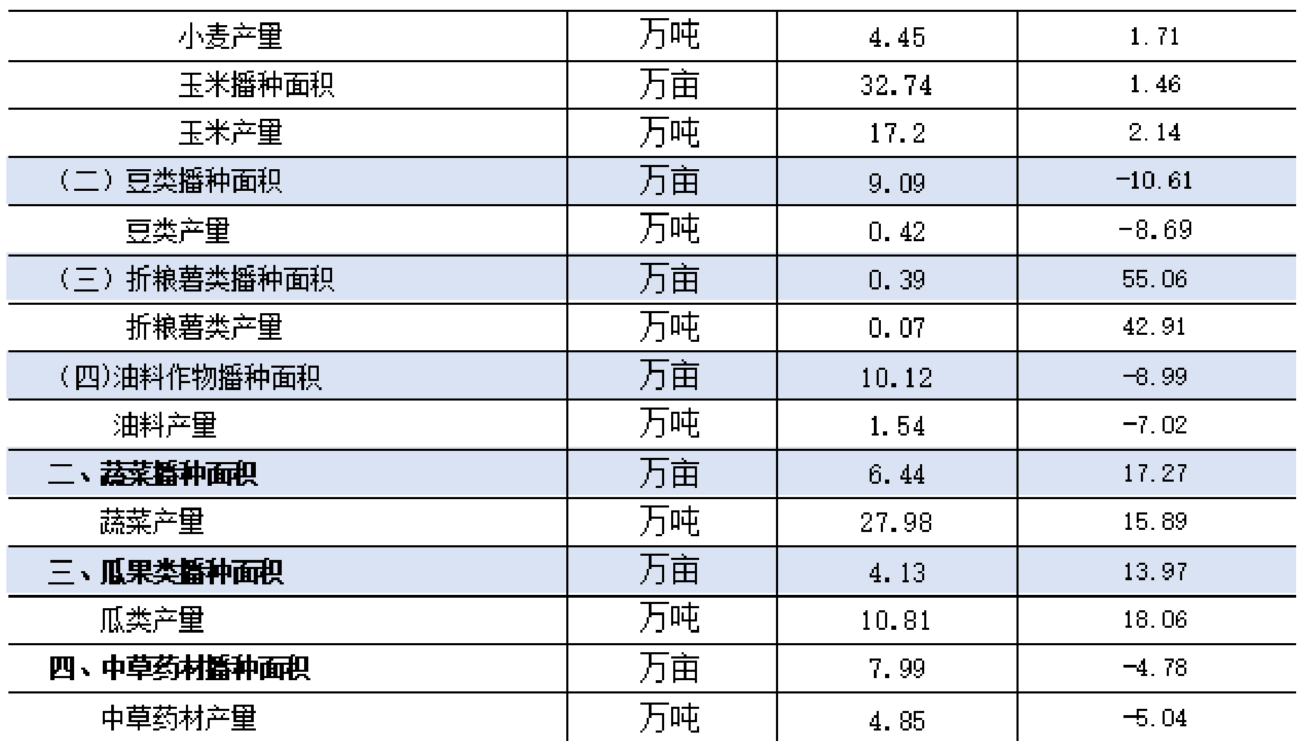 table