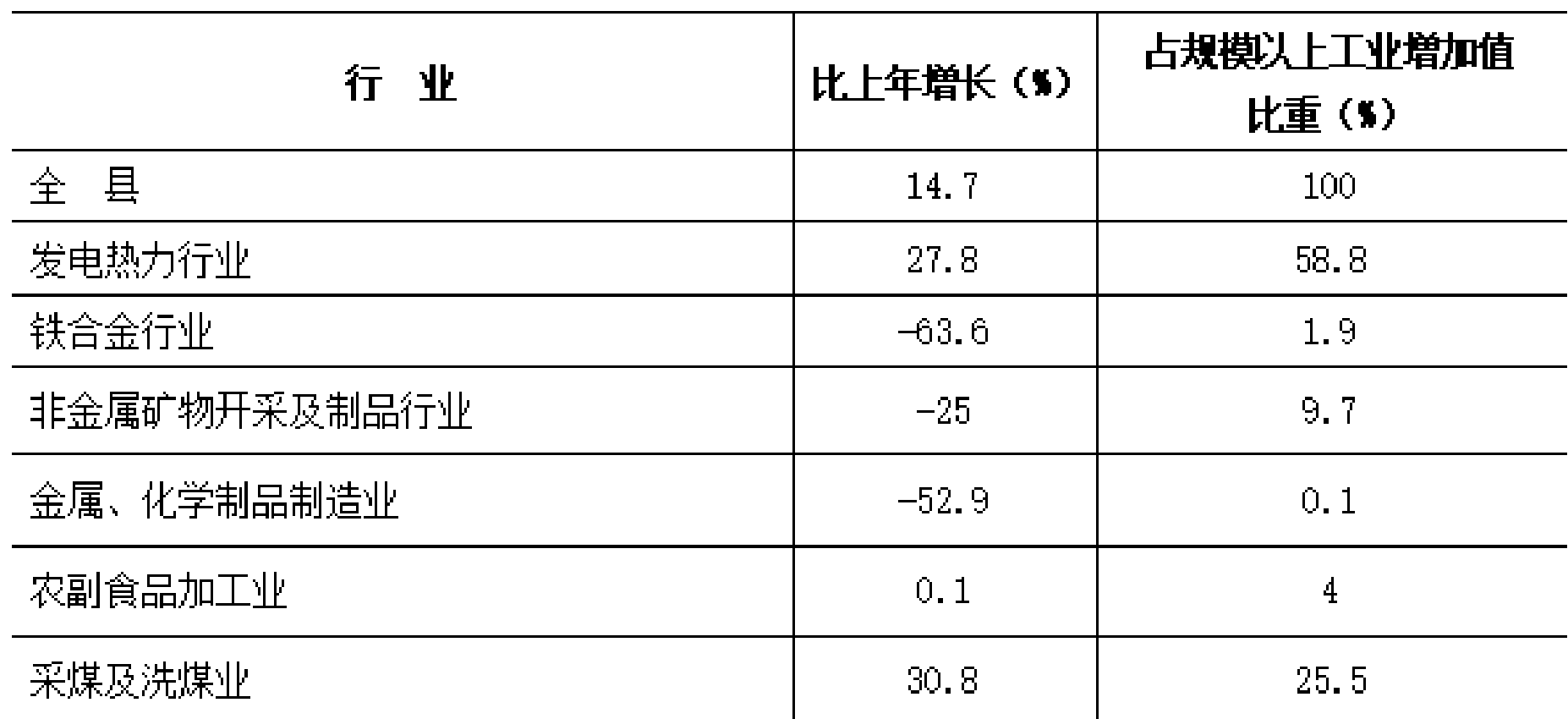 table
