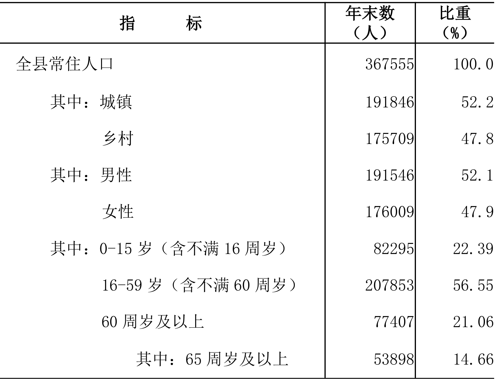 table