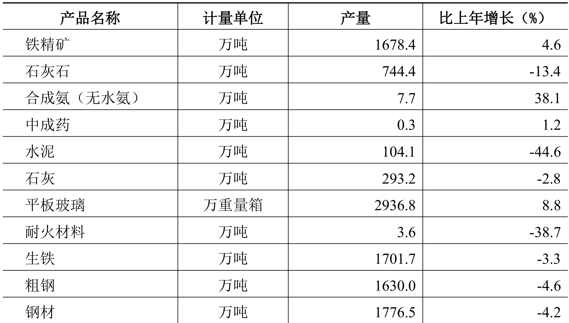 table