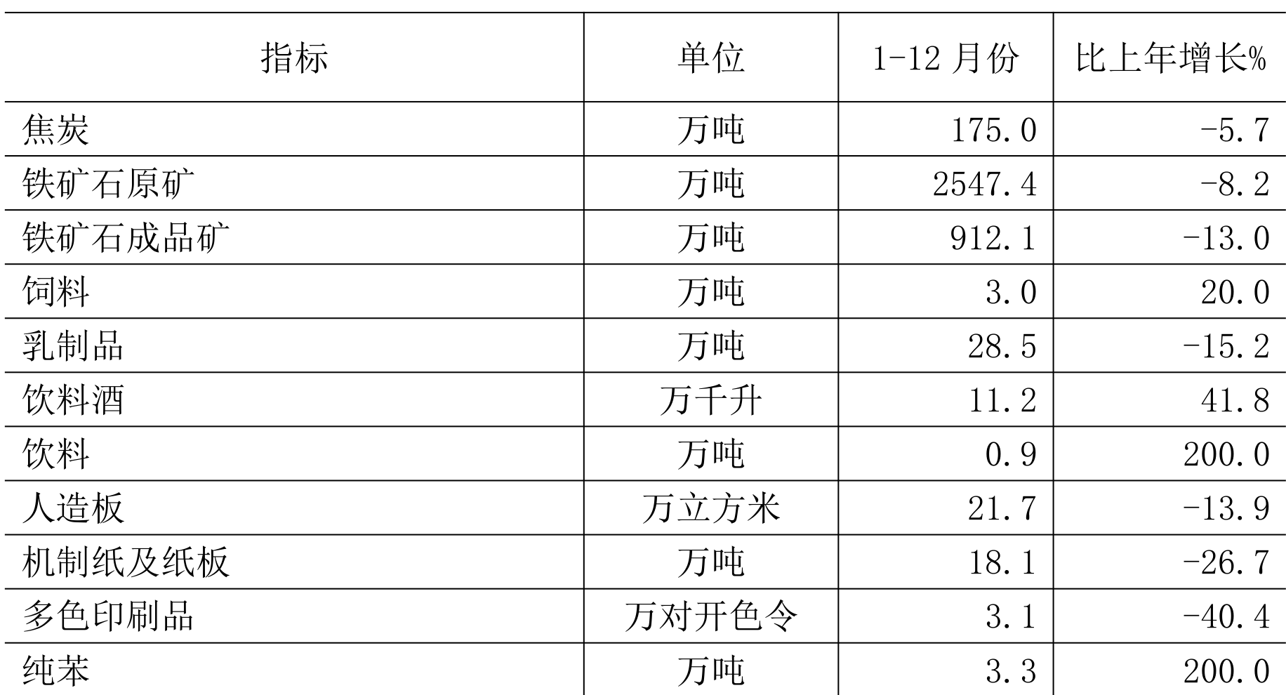 table