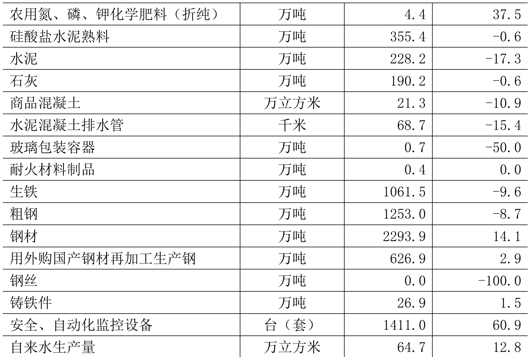 table