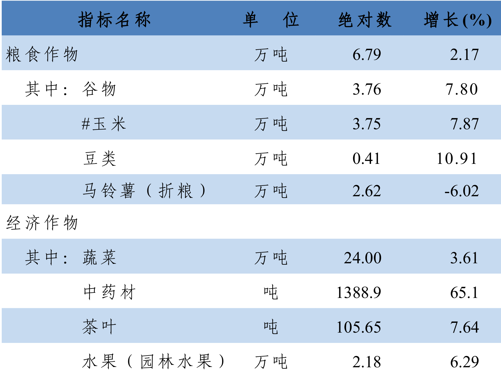 table