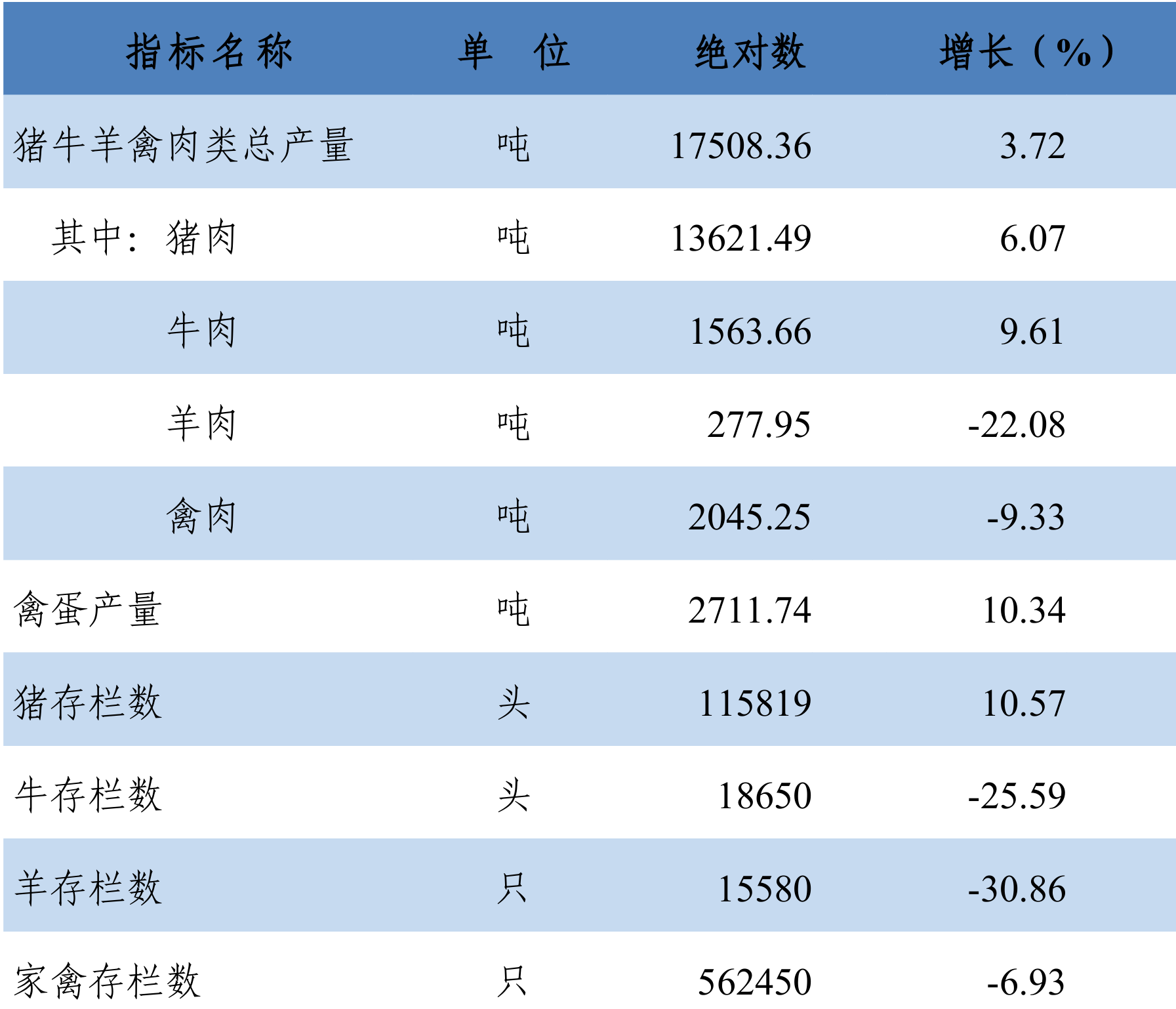 table