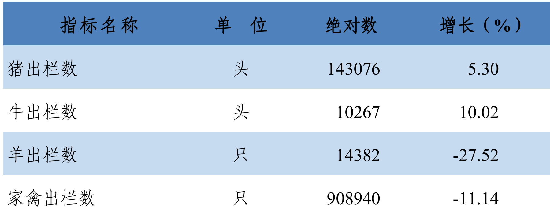 table