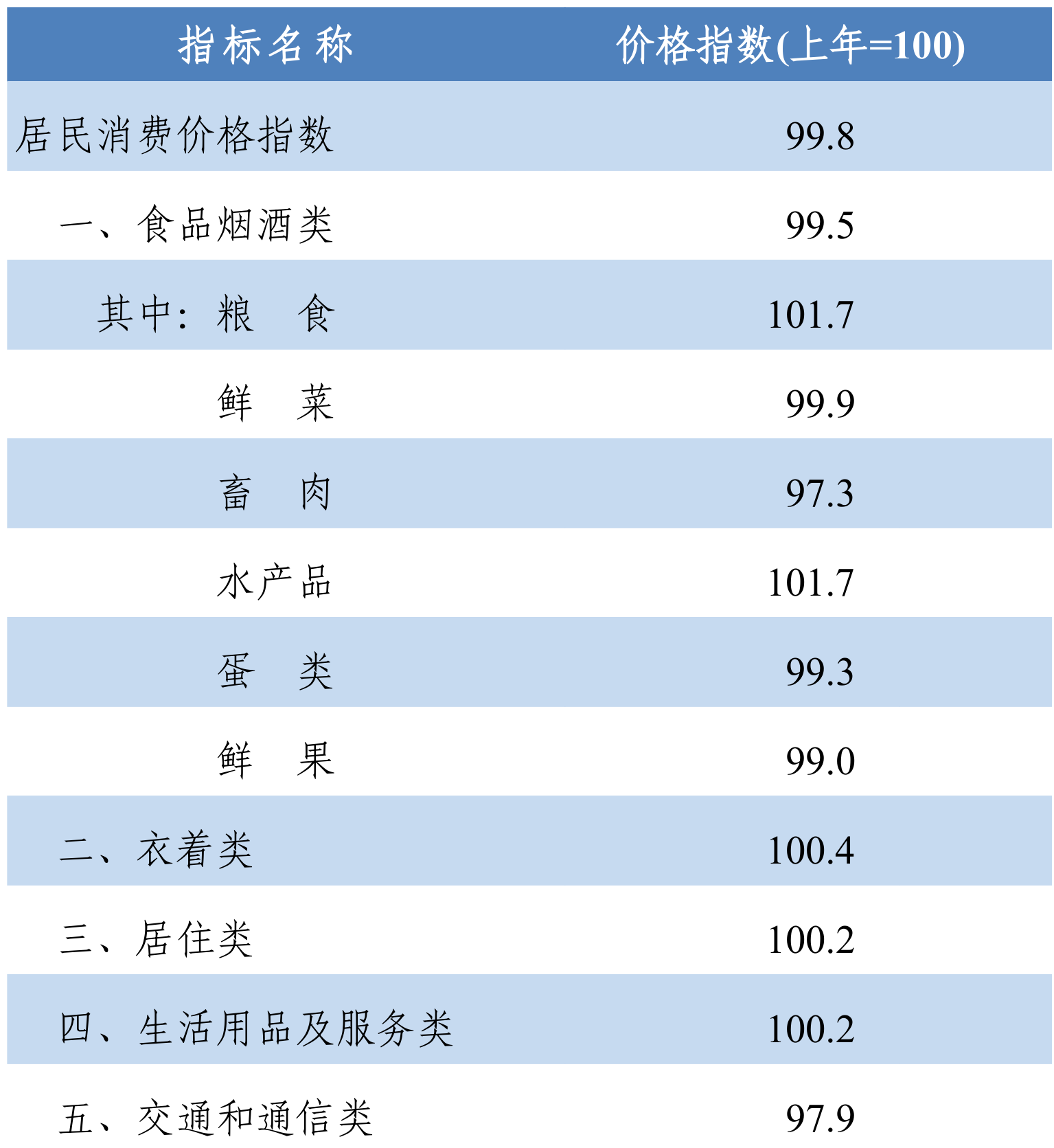 table