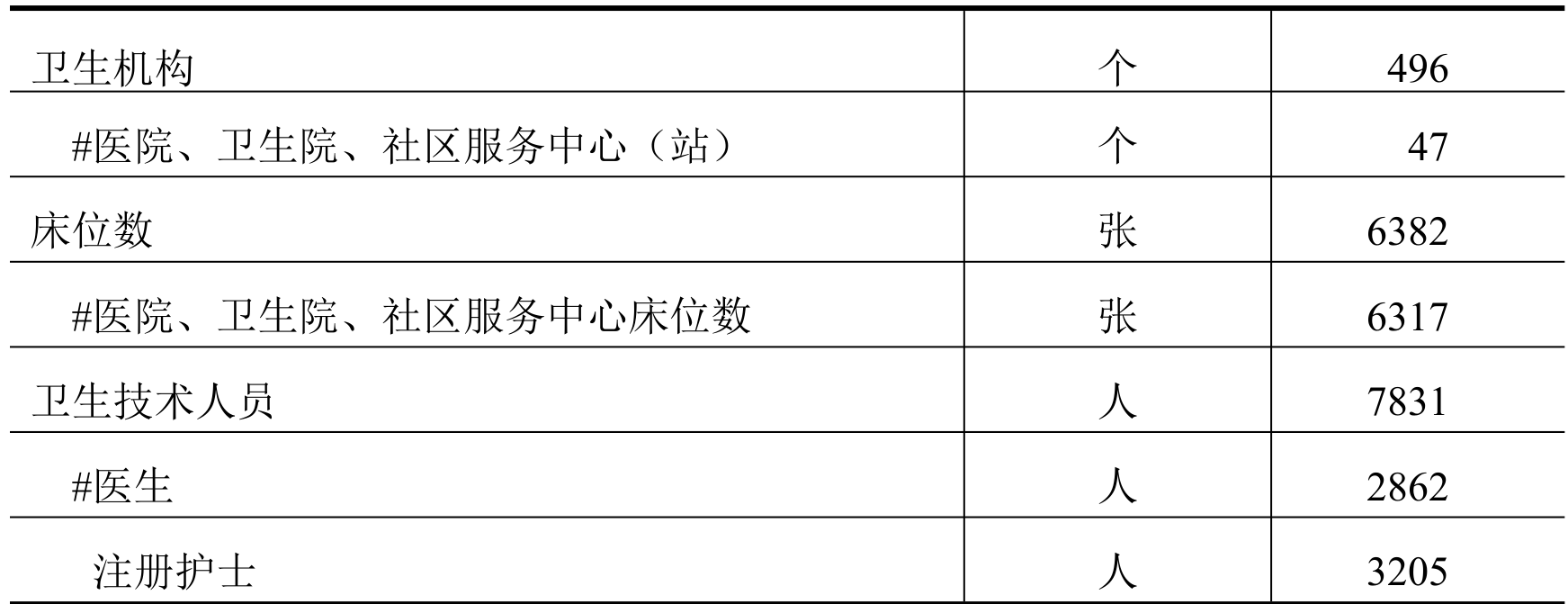 table