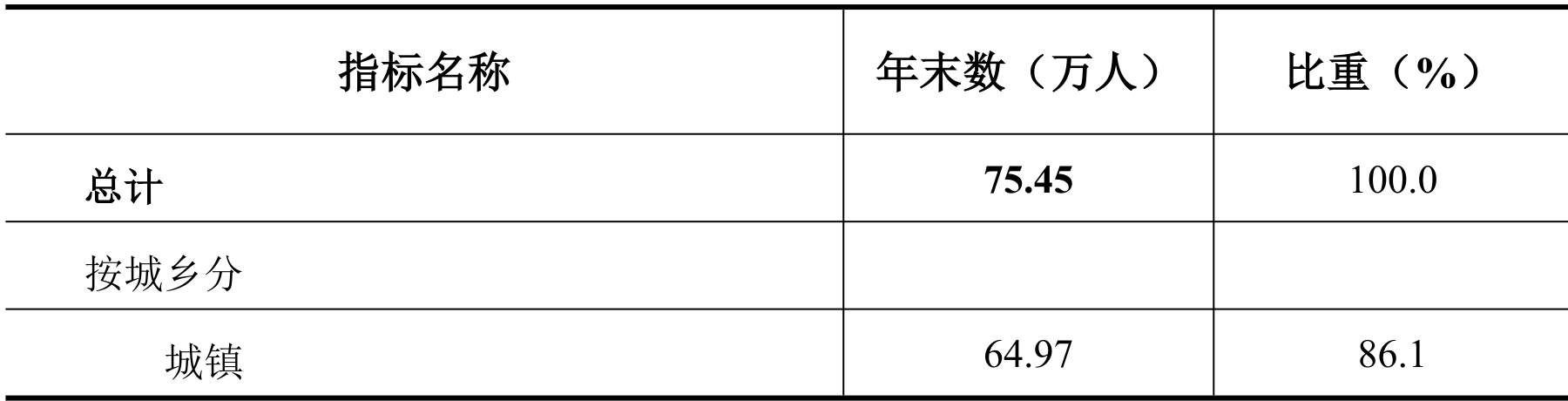 table
