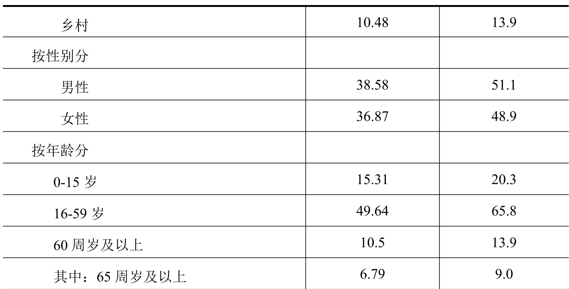 table