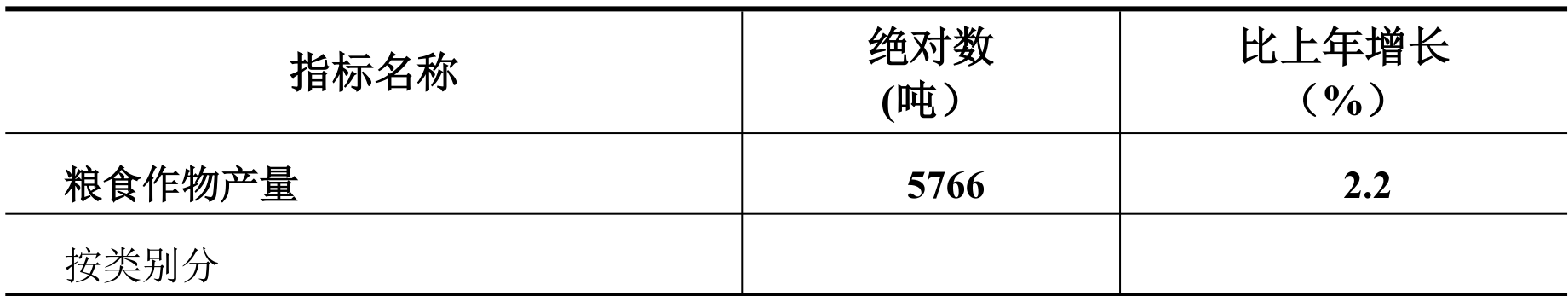 table