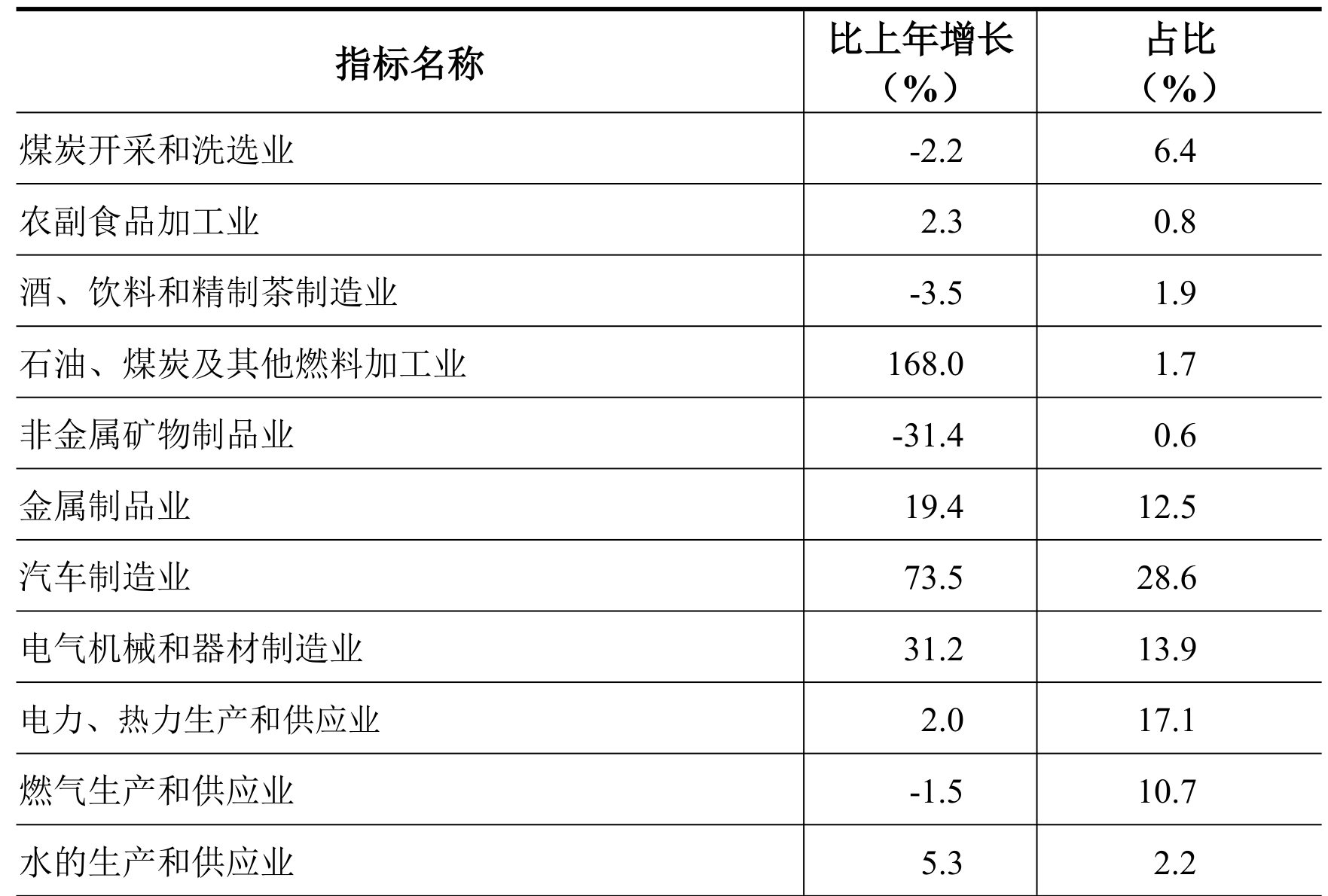 table