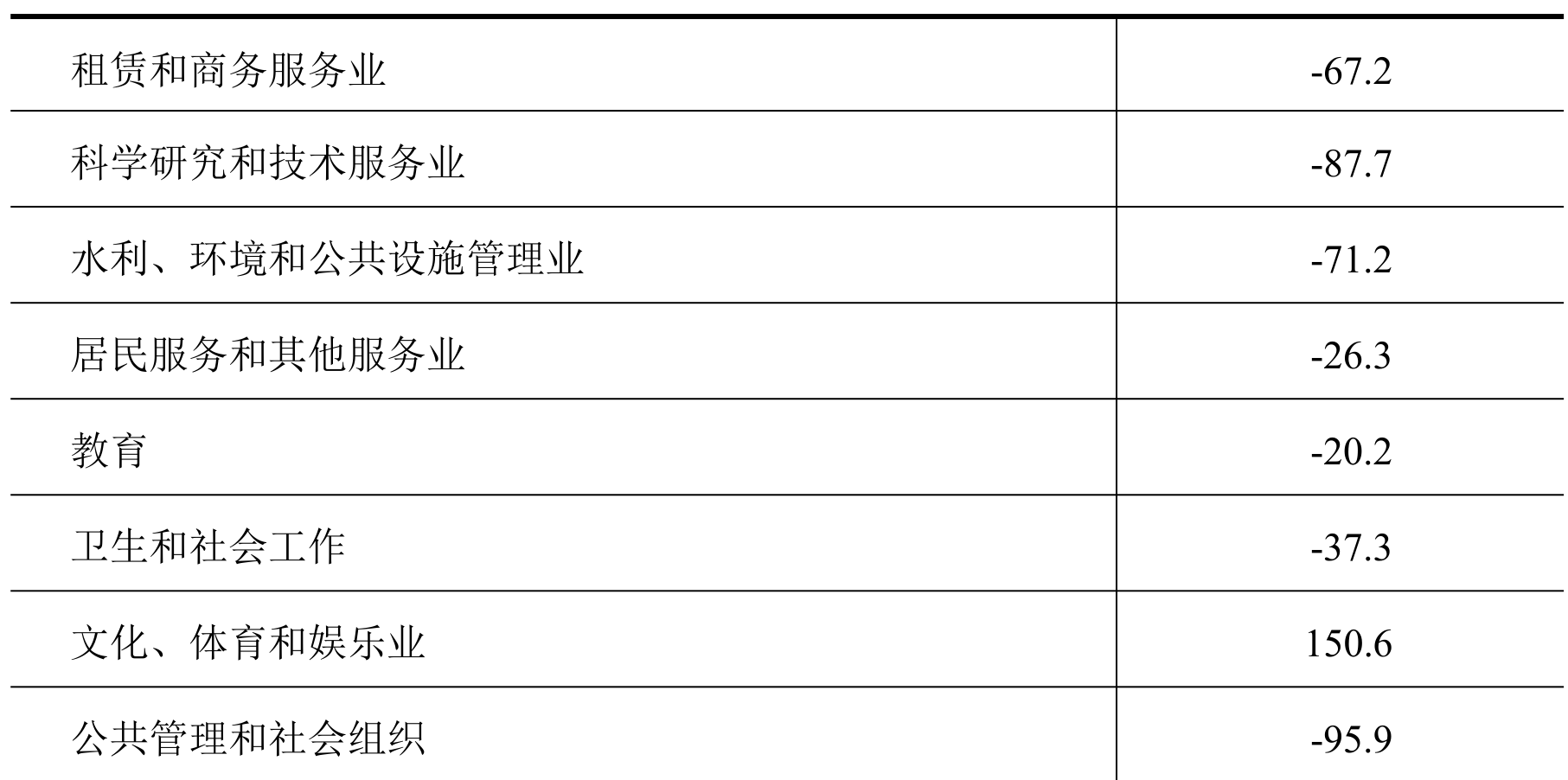 table