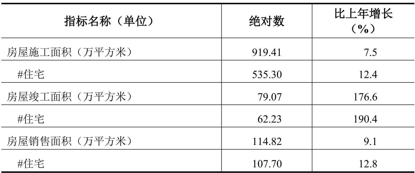 table