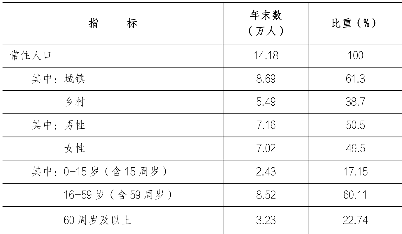 table