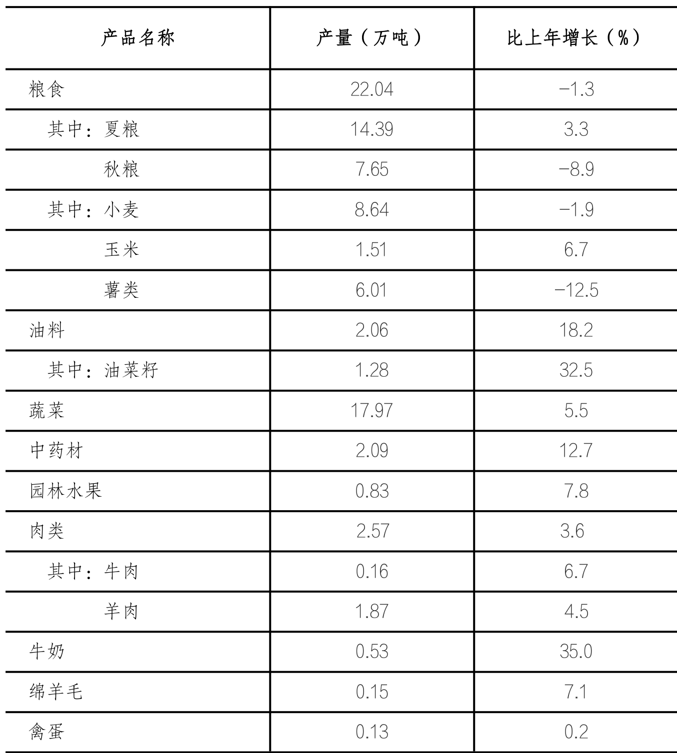 table