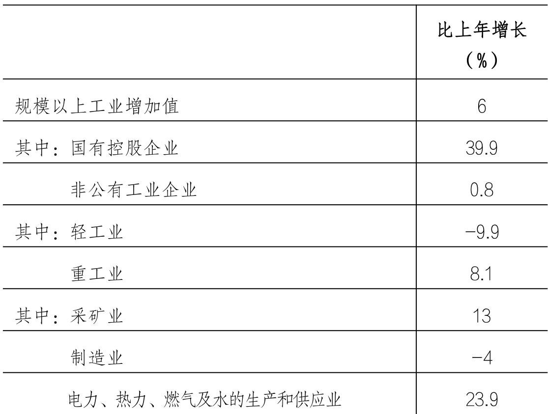 table