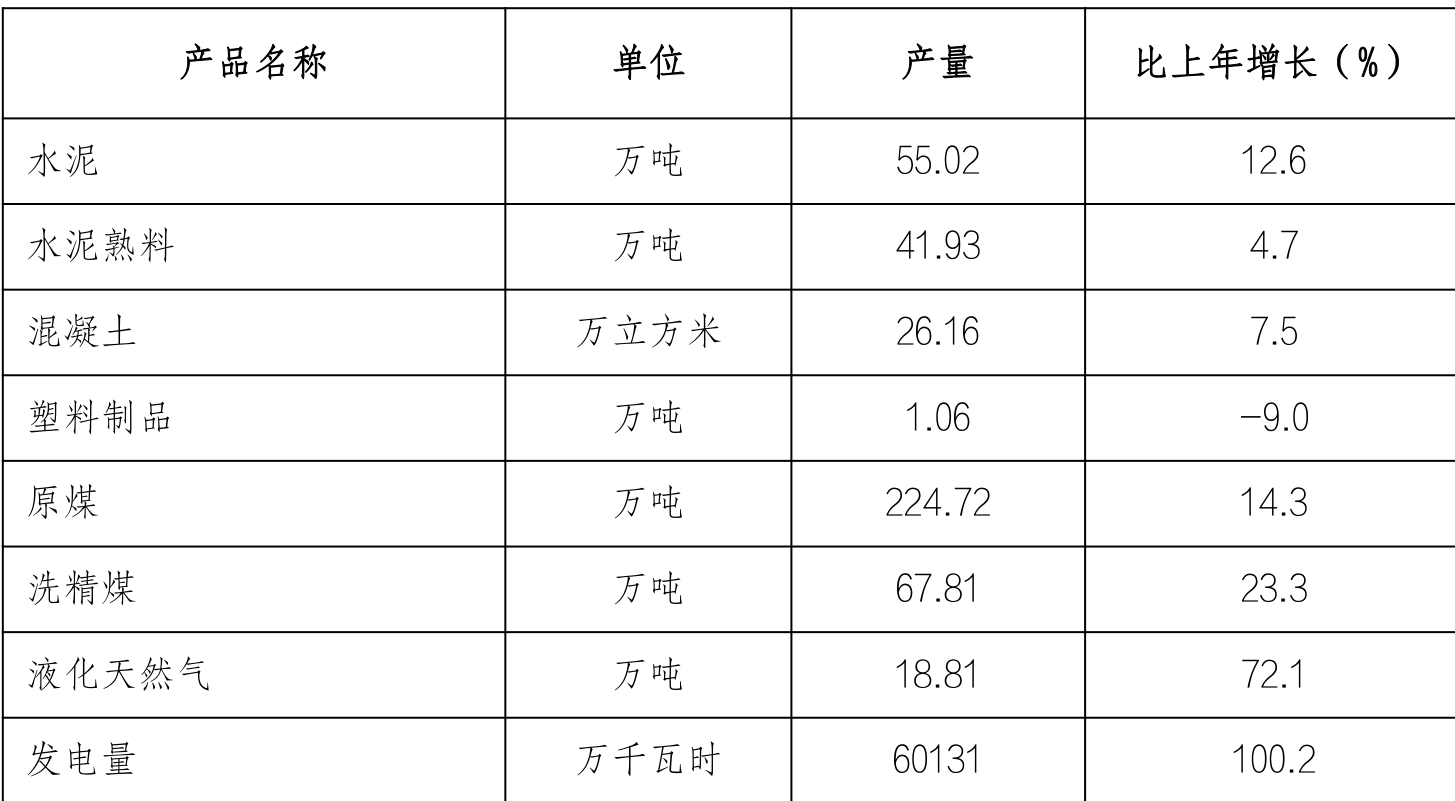 table