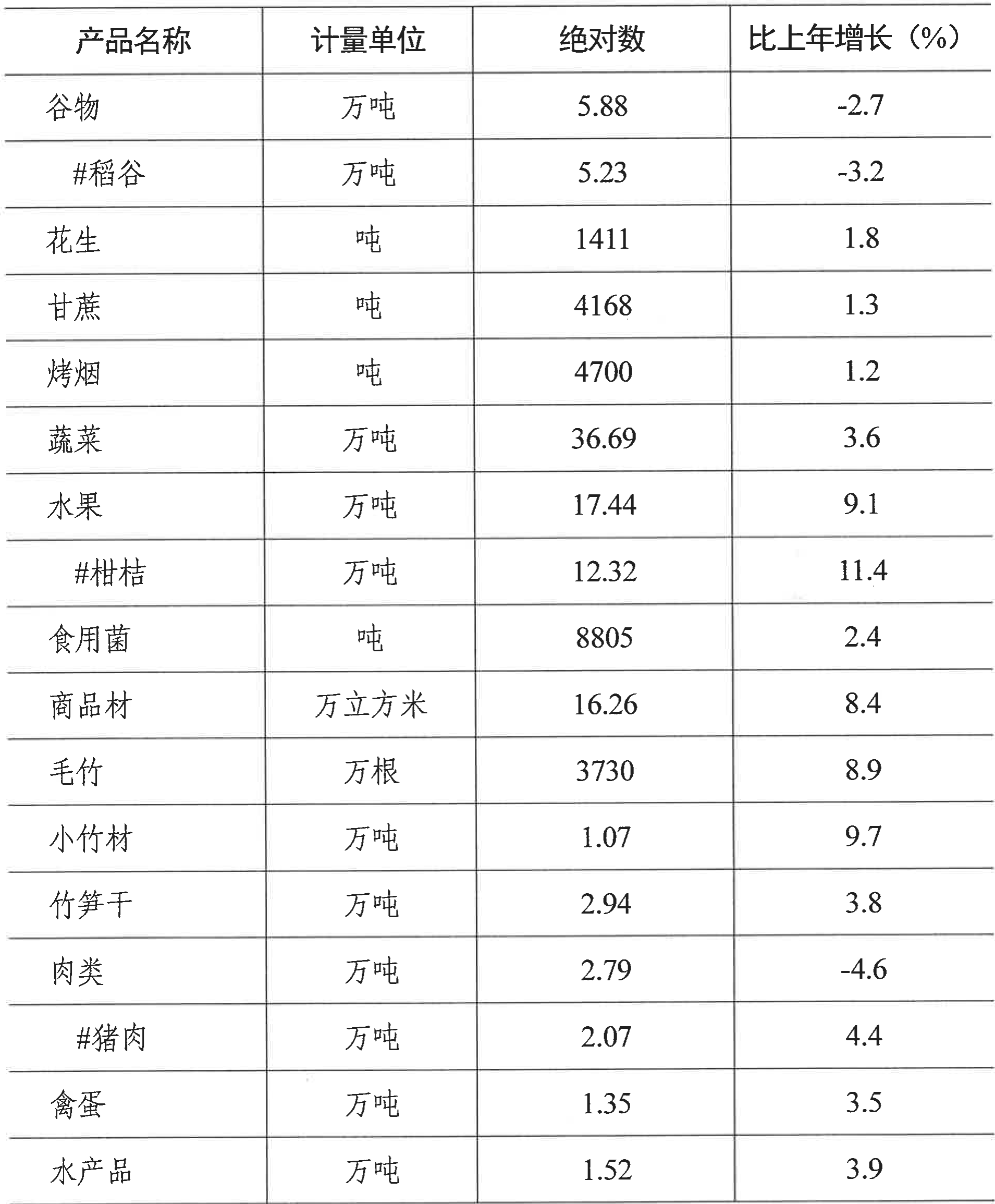 table
