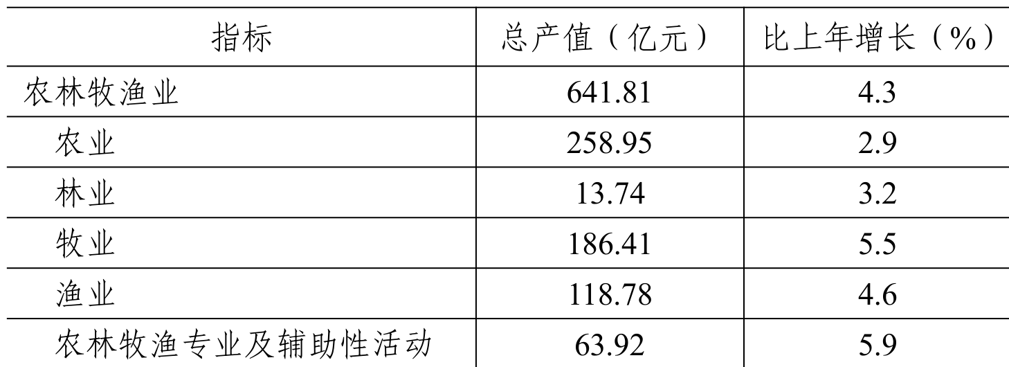 table