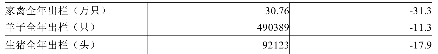table