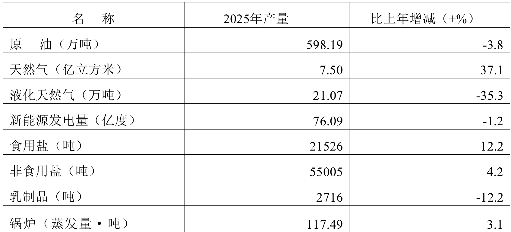 table
