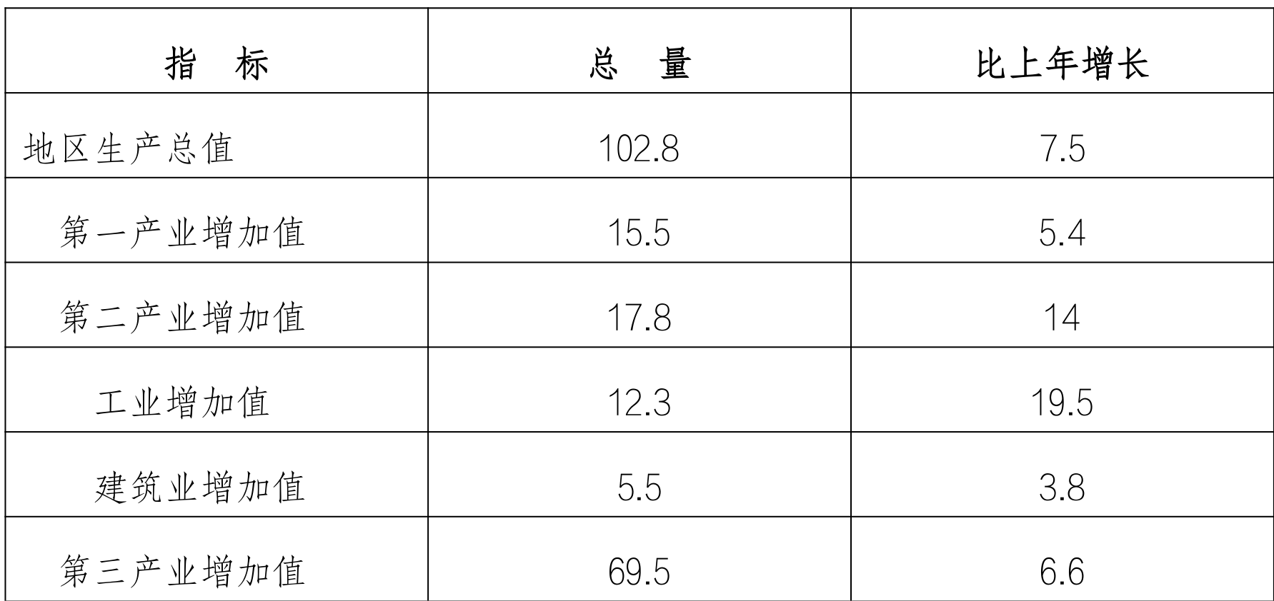 table