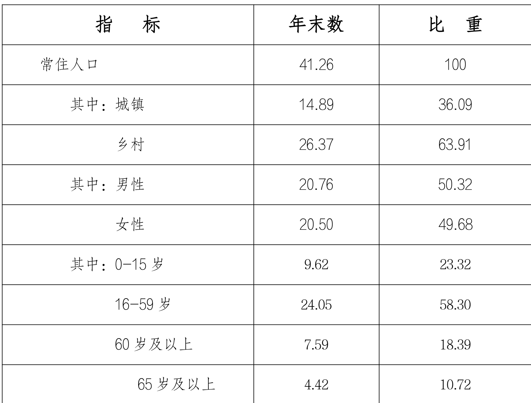 table