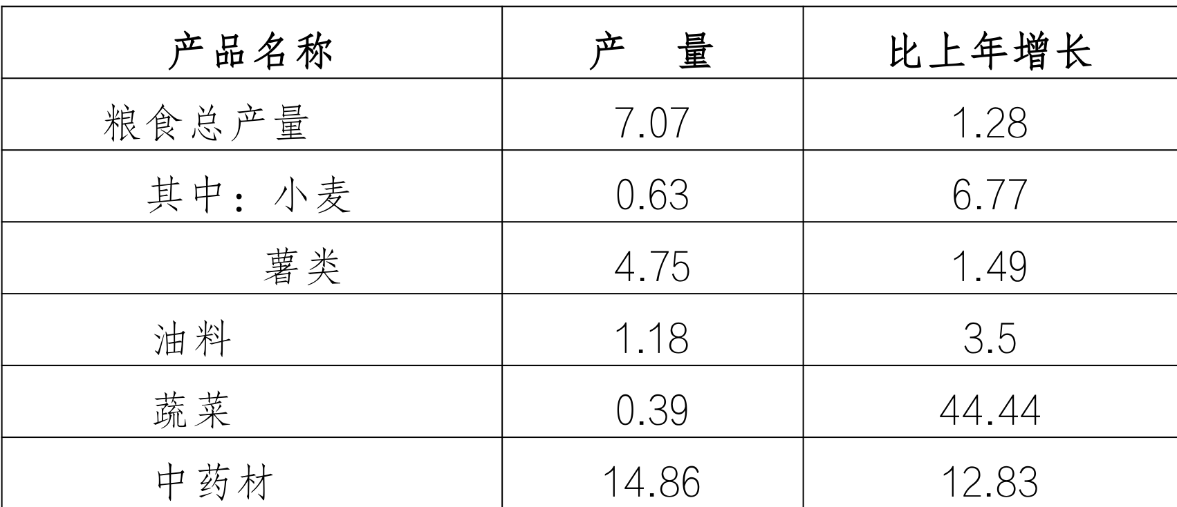 table