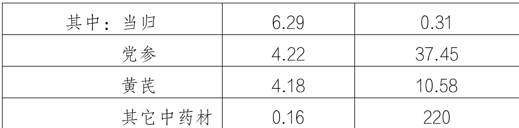 table