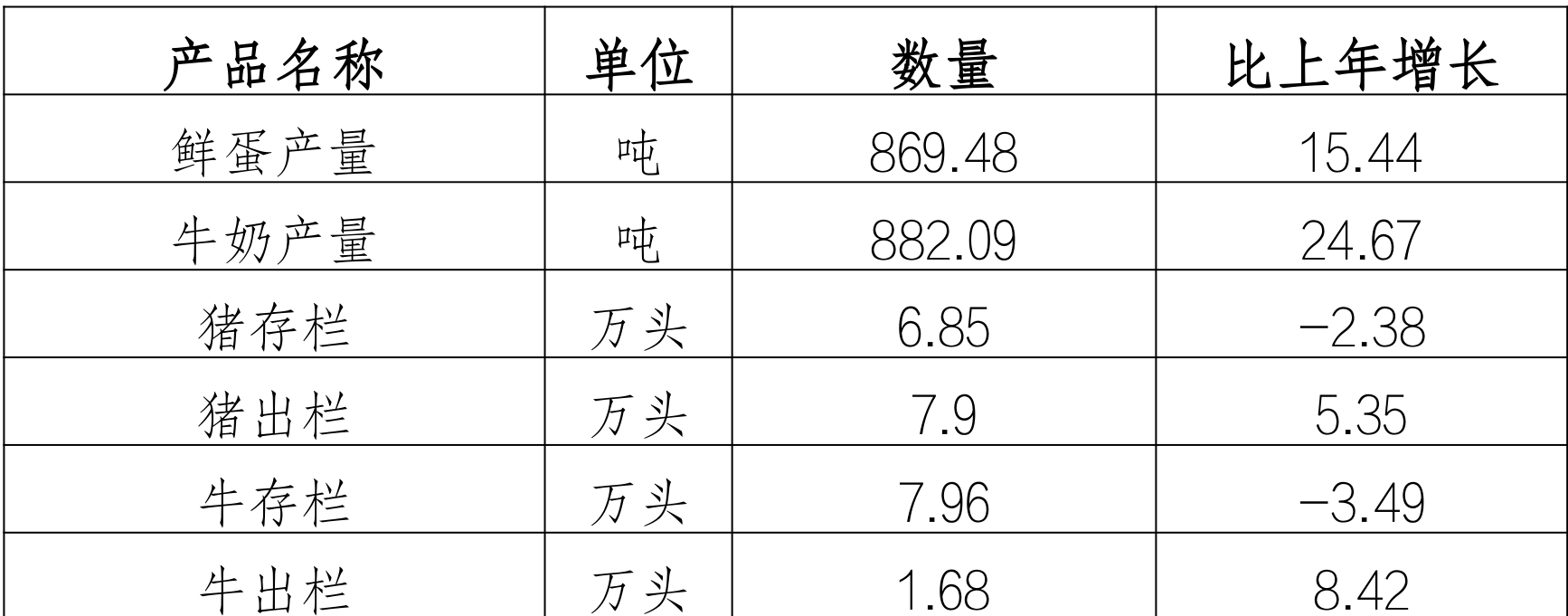 table