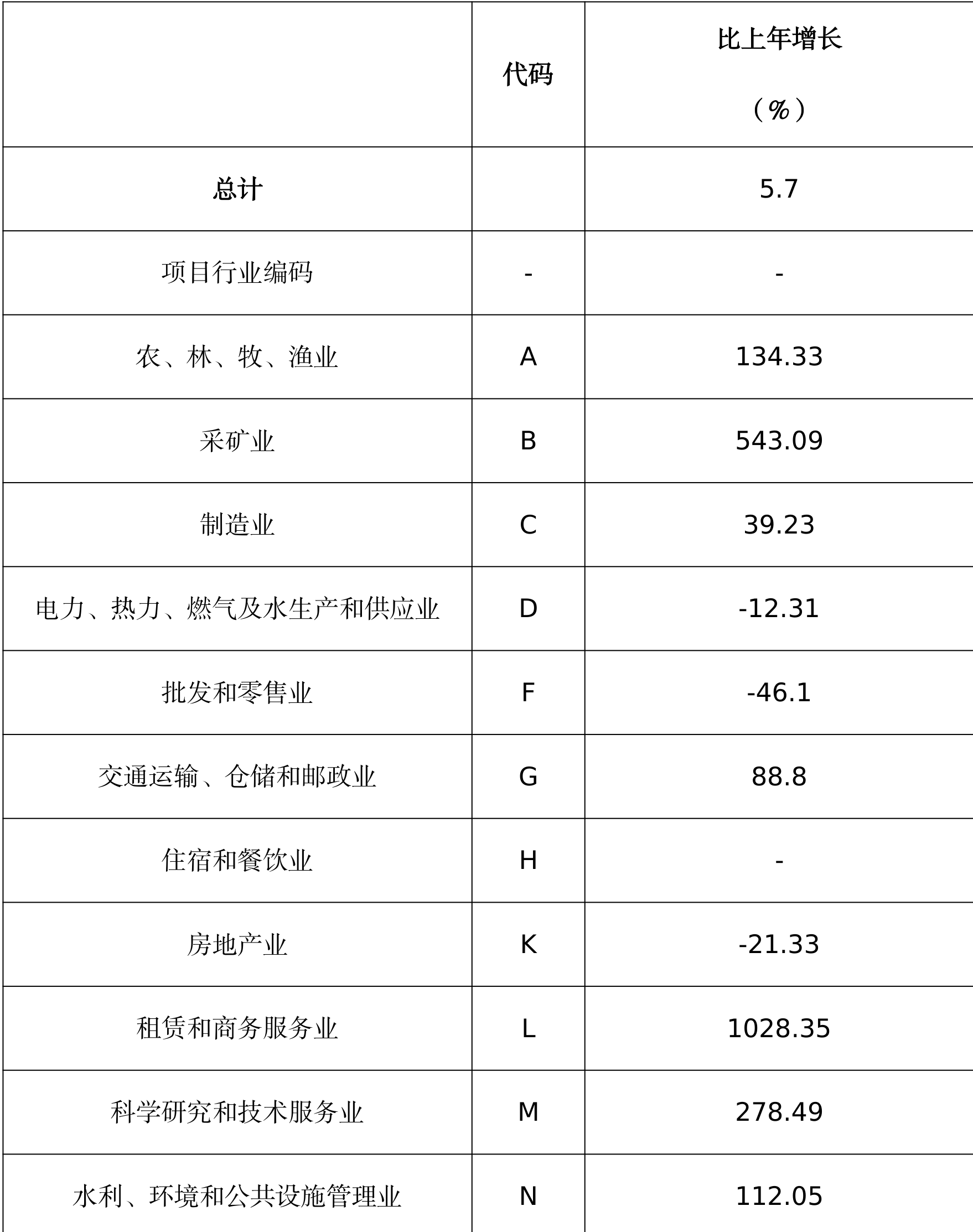 table