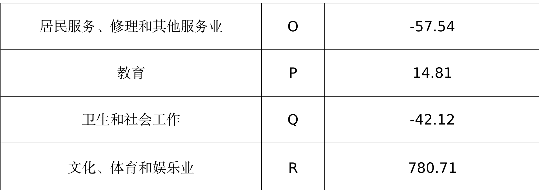 table
