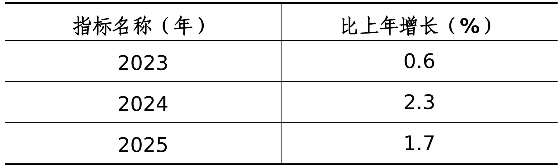 table