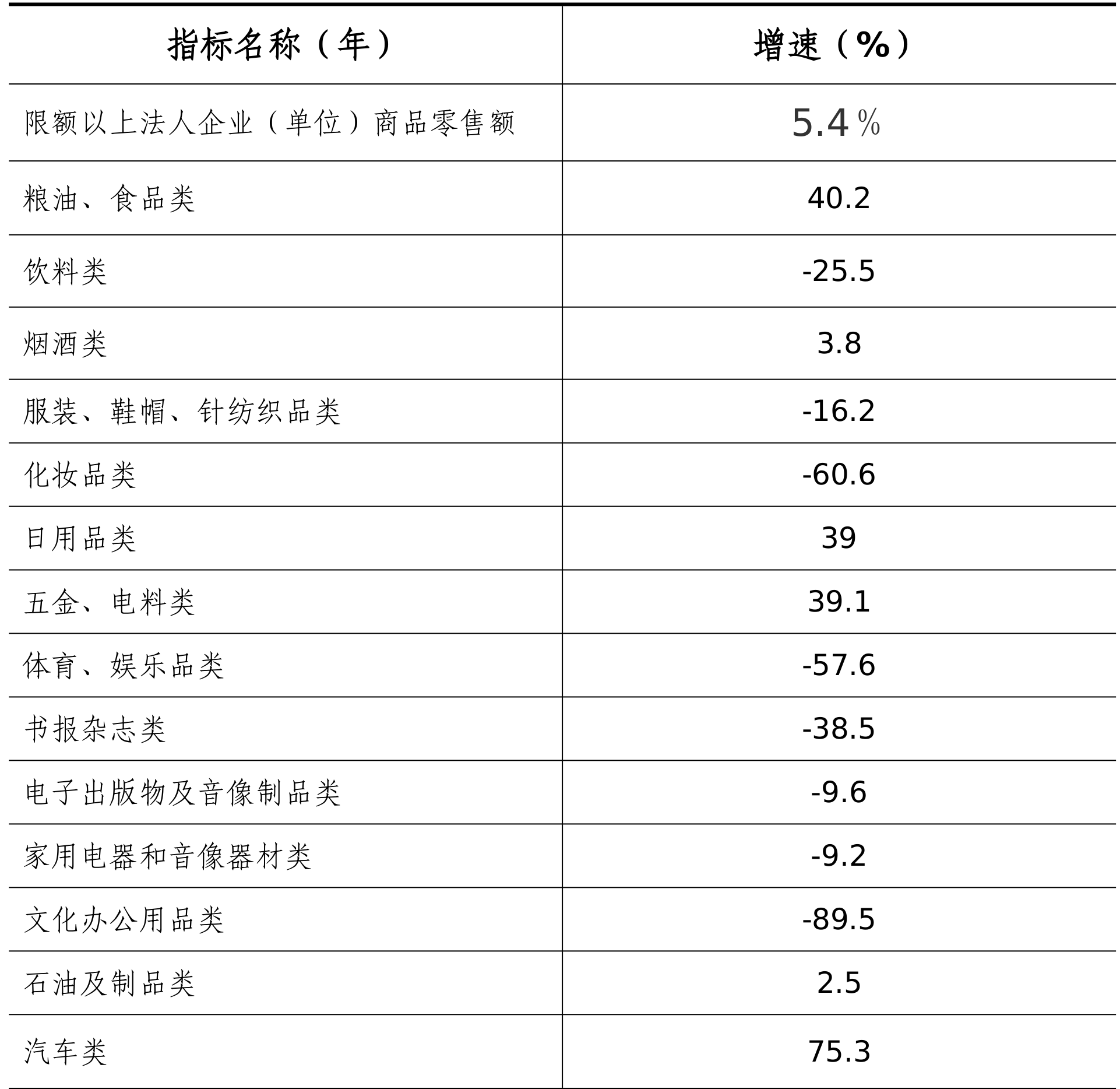 table