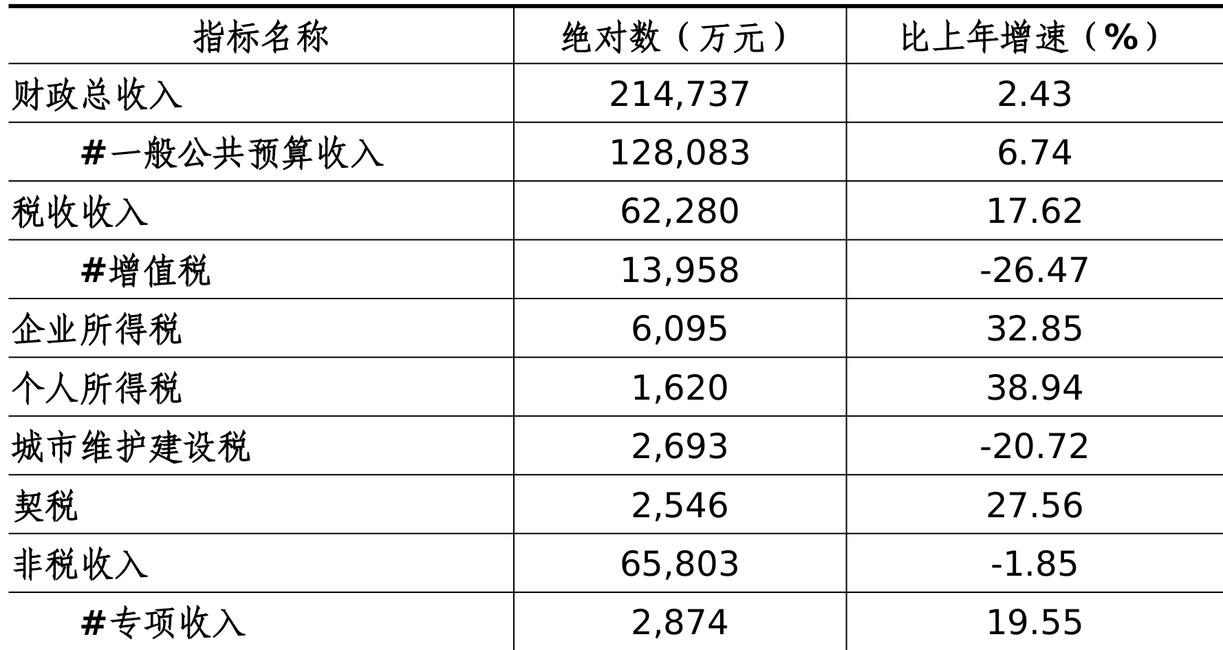 table