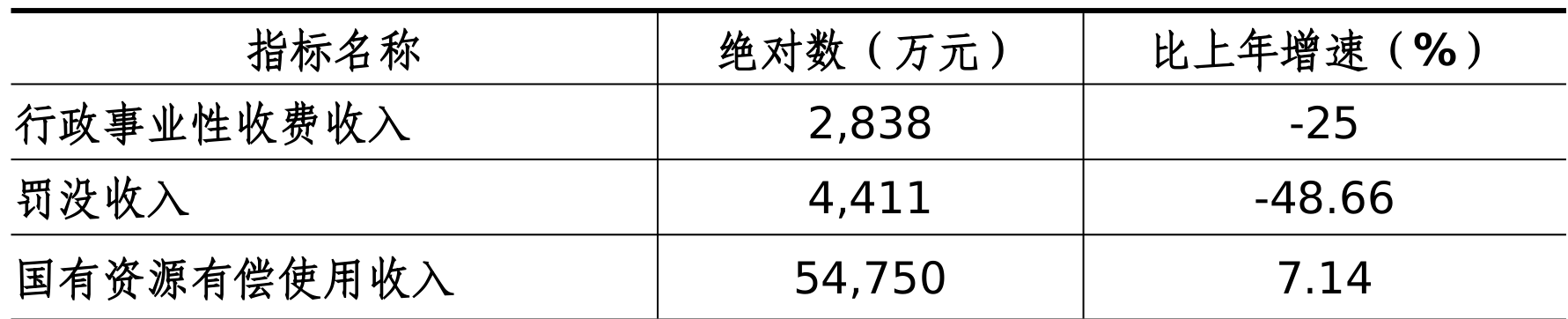 table