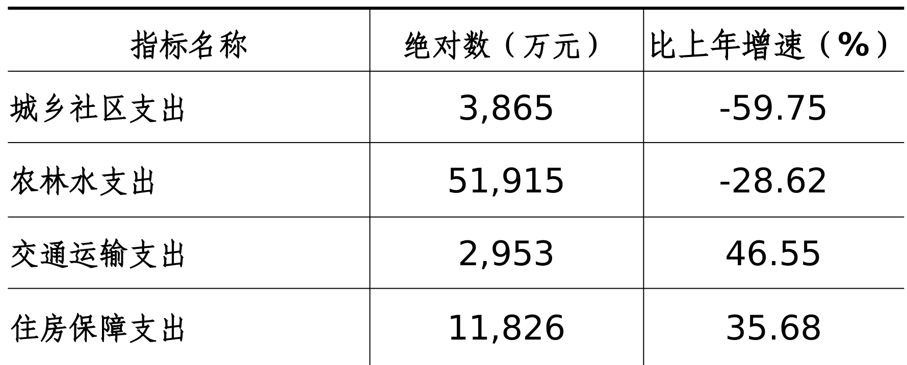 table