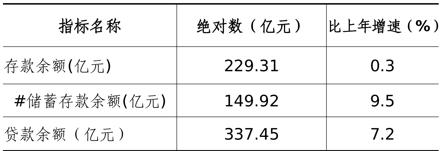 table