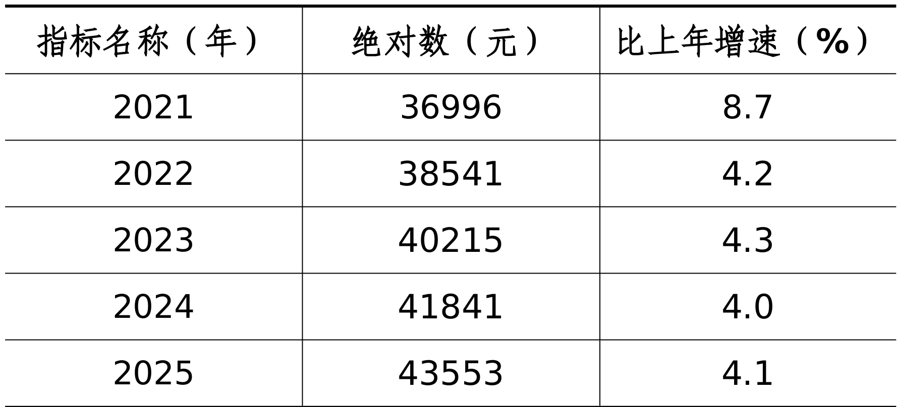 table