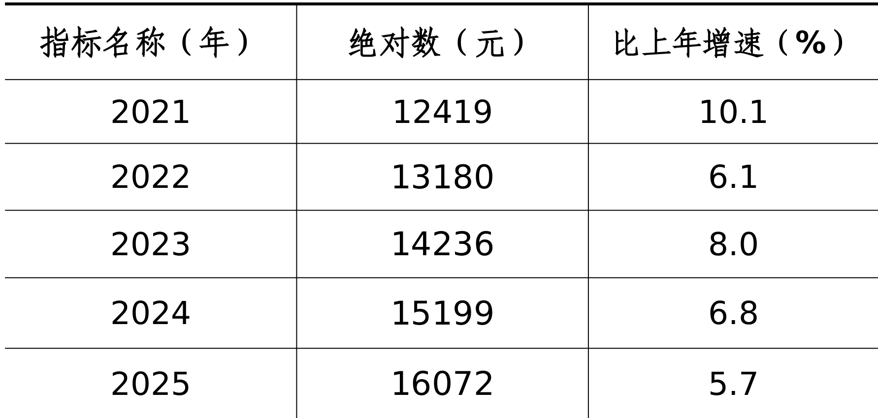 table