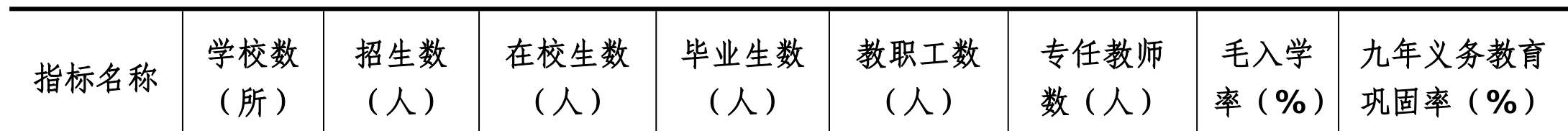 table