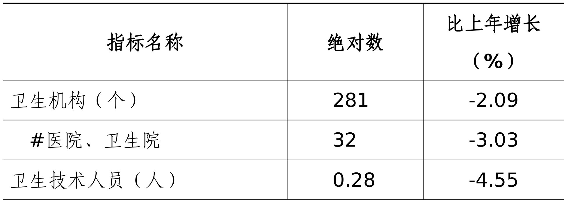 table