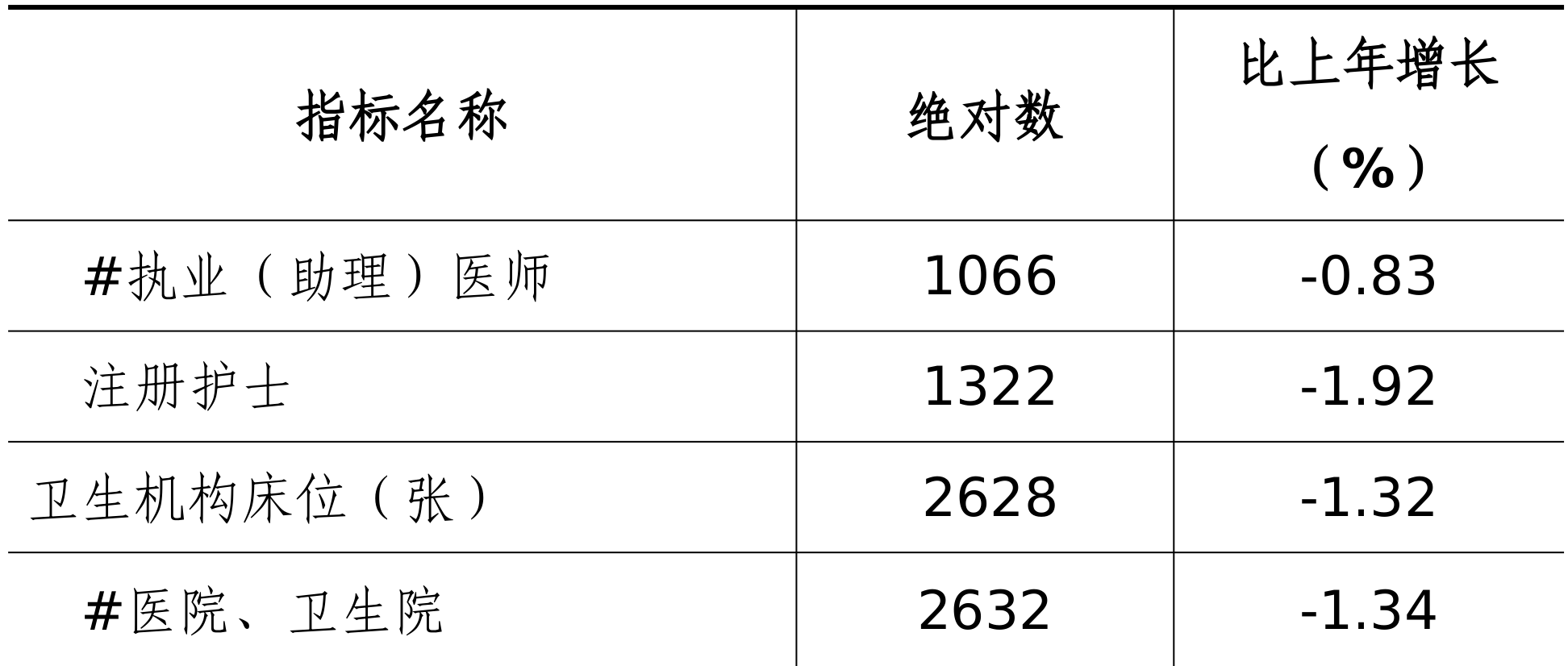 table