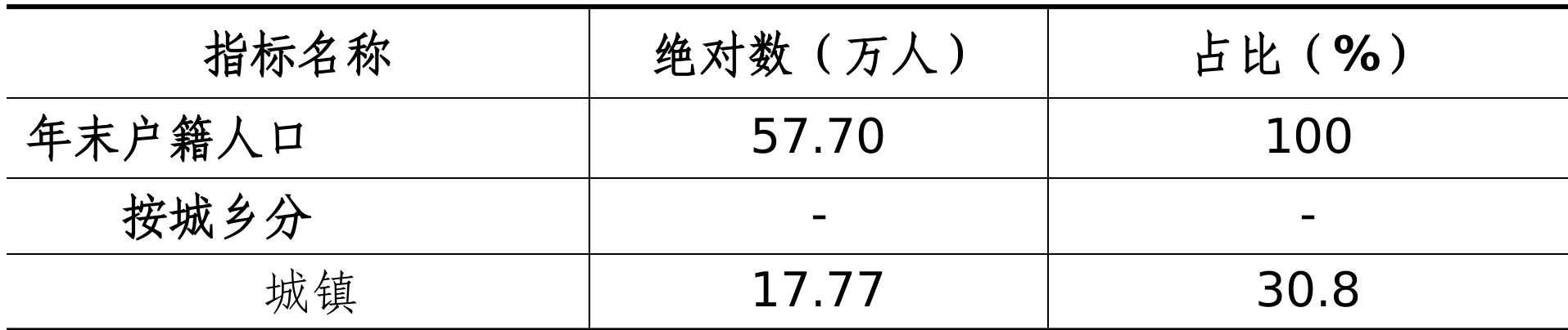table