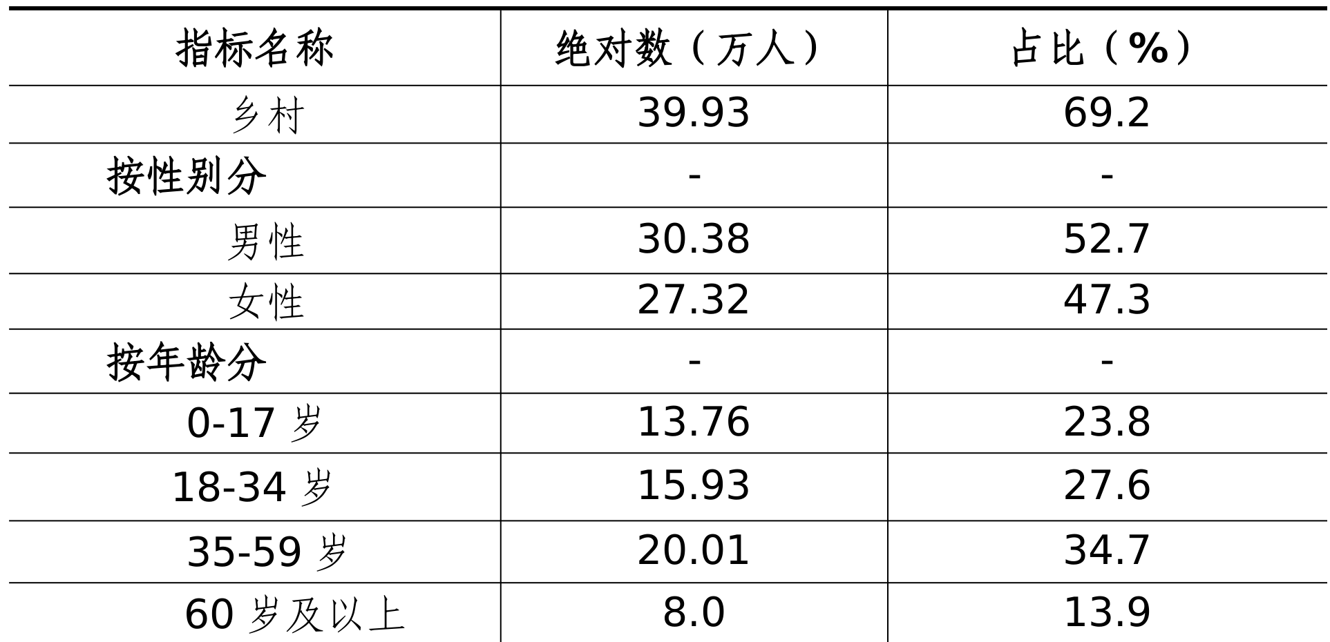 table