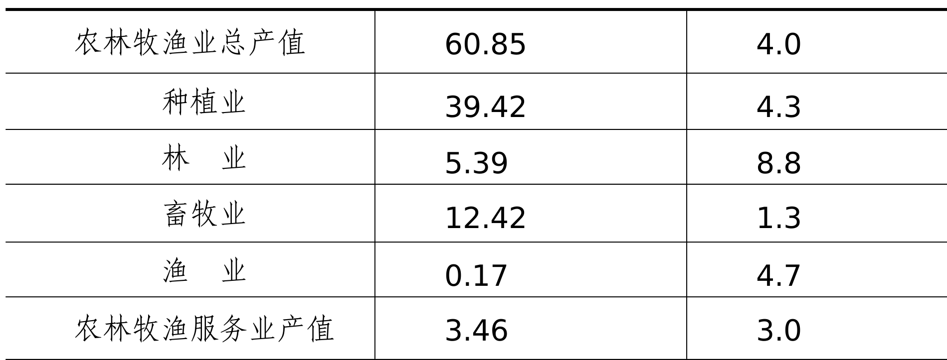 table
