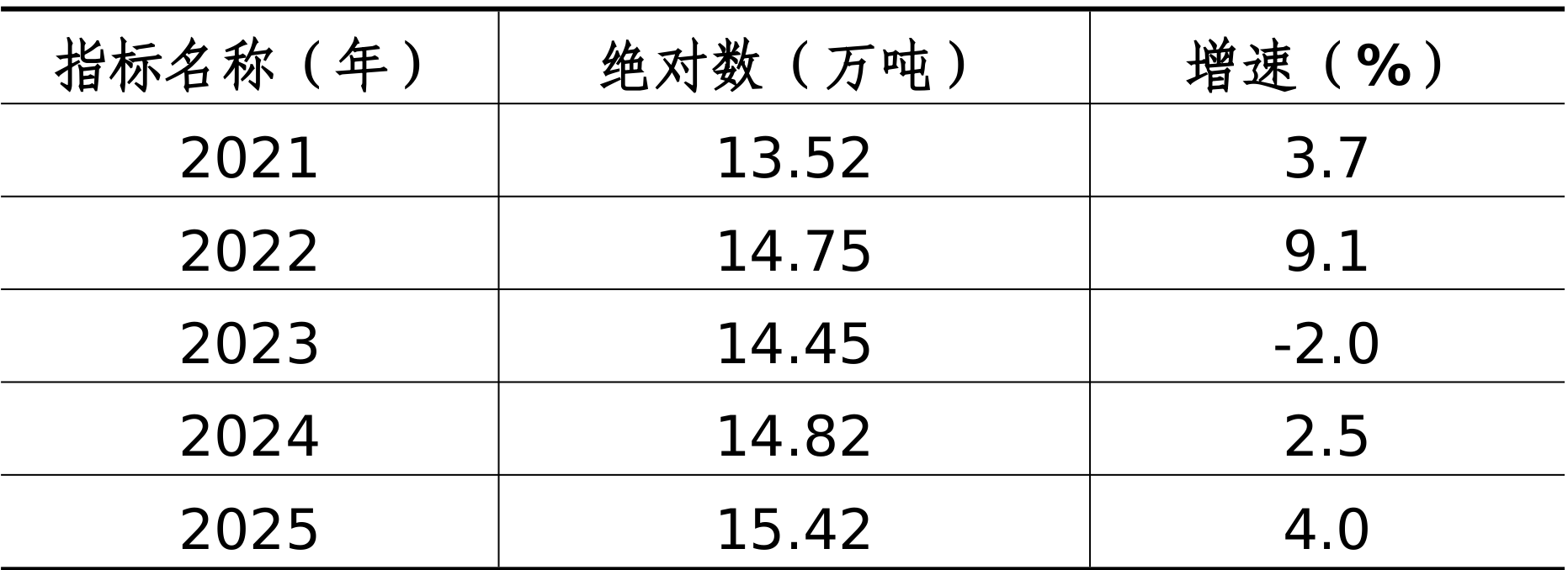 table
